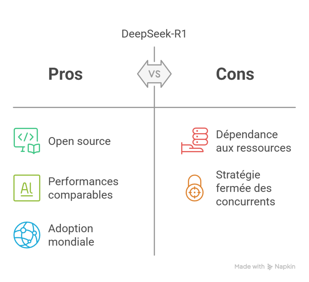 DeepSeek-R1-_-Une-Revolution-Open-Source-dans-le-Secteur-de-lIA-visual-selection-1024x934 DeepSeek : La Start-up Chinoise qui Révolutionne l'Intelligence Artificielle et Ébranle la Silicon Valley