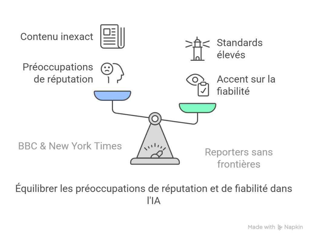 Les-critiques-des-medias-et-des-organisations-visual-selection-1024x780 Apple Intelligence : pourquoi l'outil d’IA de résumés d’actualité a été temporairement désactivé
