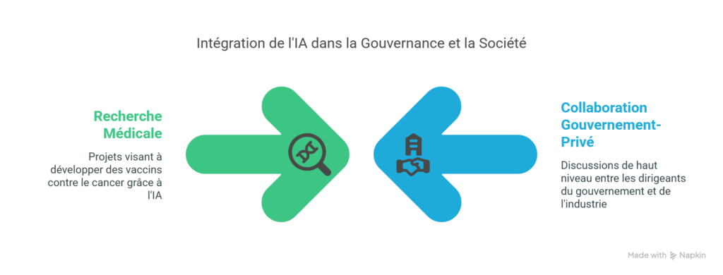LIntegration-de-lIA-dans-la-Gouvernance-et-la-Societe-visual-selection-1024x390 SoftBank et OpenAI Révolutionnent l'IA avec Deep Research : L'Avenir de l'Innovation Technologique