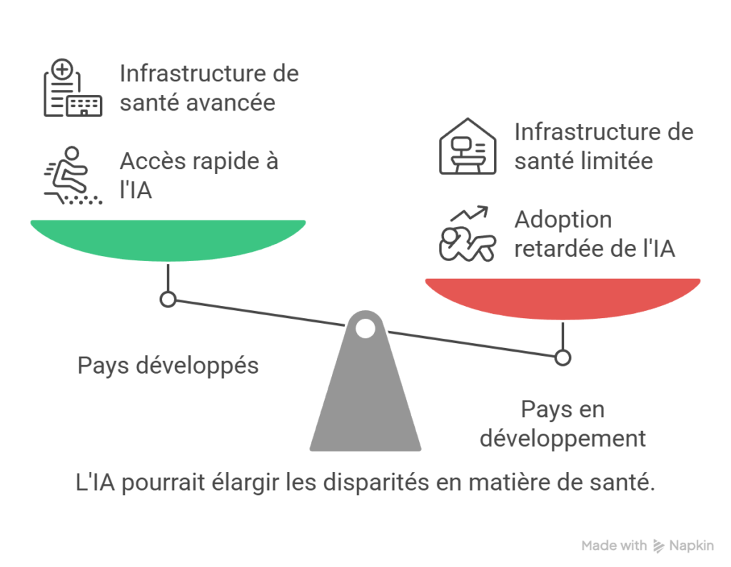 Les-Dangers-Potentiels-de-lIA-en-Medecine-visual-selection-1024x795 L'Intelligence Artificielle en Médecine : Opportunités et Risques à Connaître