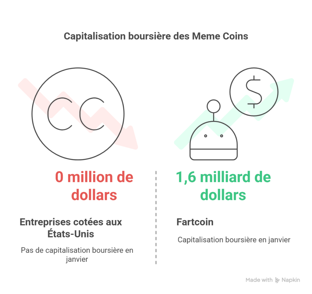 Les-Meme-Coins-Alimentes-par-lIA-_-Un-Succes-Spectaculaire-visual-selection-1024x966 Comment l'Intelligence Artificielle Révolutionne les Meme Coins et le Marché des Cryptos : L'Analyse des Experts