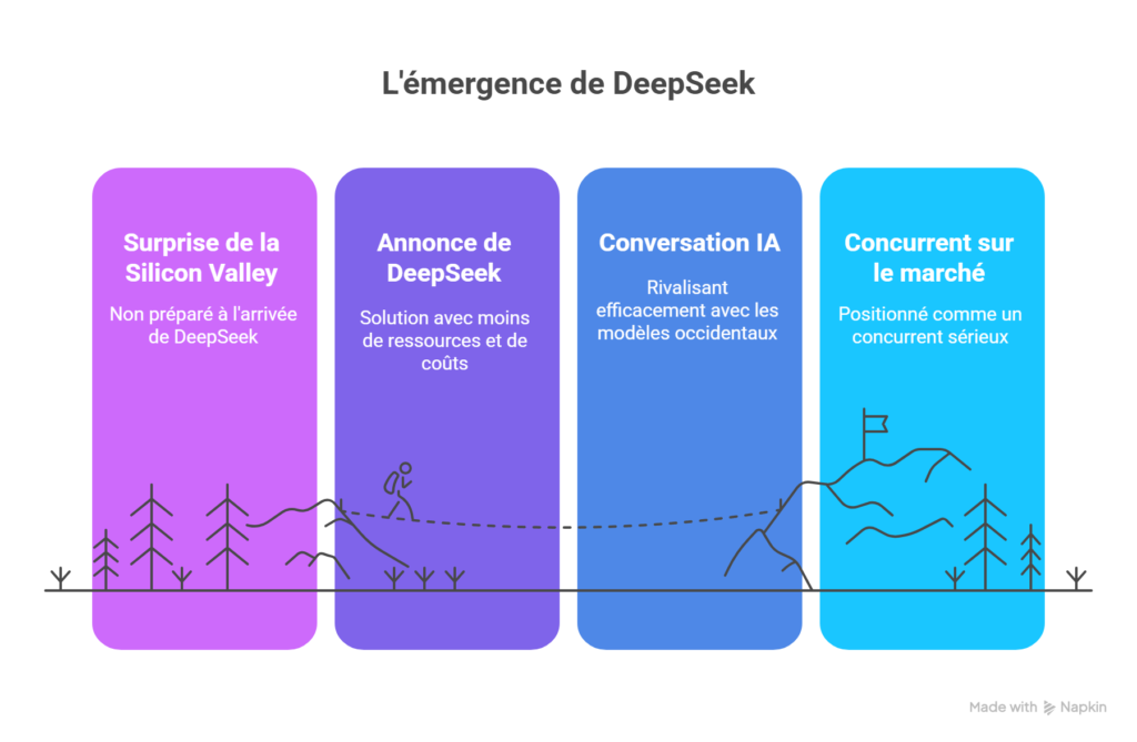 Le-contexte-de-lemergence-de-DeepSeek-visual-selection-1024x669 Faut-il se méfier de DeepSeek, la nouvelle IA chinoise ? Analyse et impacts sur le monde de l'intelligence artificielle