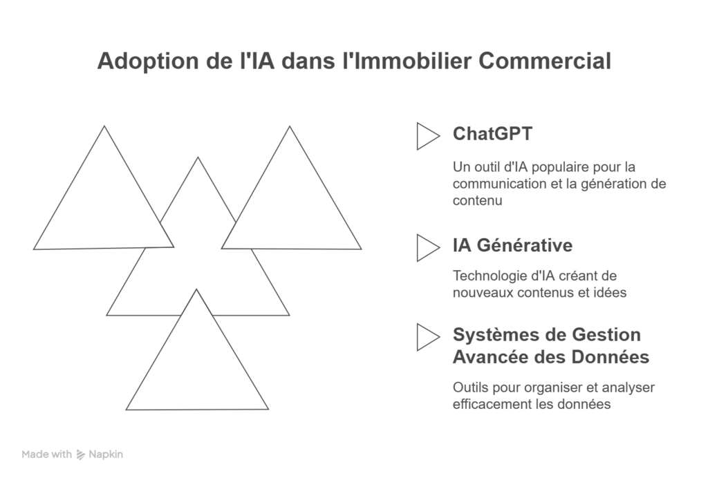 Une-Adoption-Massique-des-Outils-IA-_-Un-Phenomene-Mondial-visual-selection-1024x695 L'Intelligence Artificielle : Le Nouveau Pilier de l'Immobilier Commercial en Australie