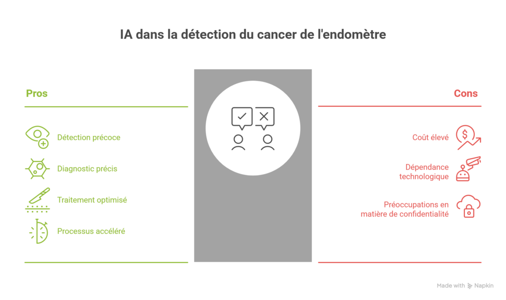 visual-selection-1-1024x607 Une IA Révolutionnaire Détecte le Cancer avec Plus de 99% de Précision : Une Avancée Majeure en Médecine