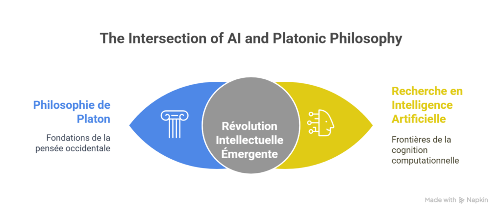LIA-et-la-Philosophie-de-Platon-_-Une-Nouvelle-Revolution-Intellectuelle-_-visual-selection-1024x441 L'Intelligence Artificielle du Futur : Un Dialogue Infini à la Manière de Platon ?