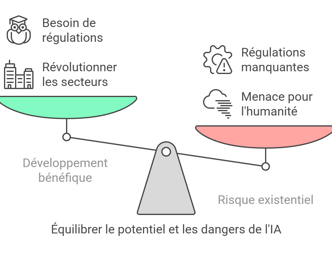 Quels-sont-les-enjeux-pour-lavenir-_-visual-selection-edited L’IA : Une Menace Existante ou un Potentiel Salut pour l'Humanité ?