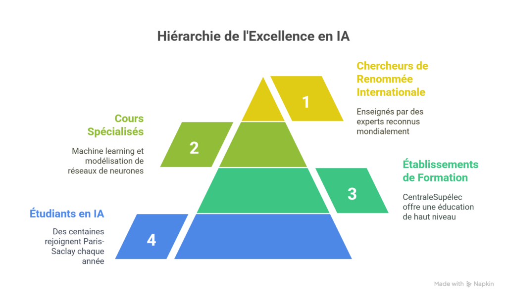 Un-environnement-academique-dexcellence-visual-selection-1024x605 Paris-Saclay : Le berceau de l'intelligence artificielle en France