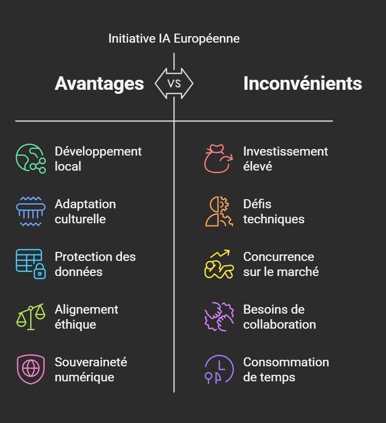 visual-selection OpenEuroLLM : L’alternative européenne pour une IA souveraine et multilingue